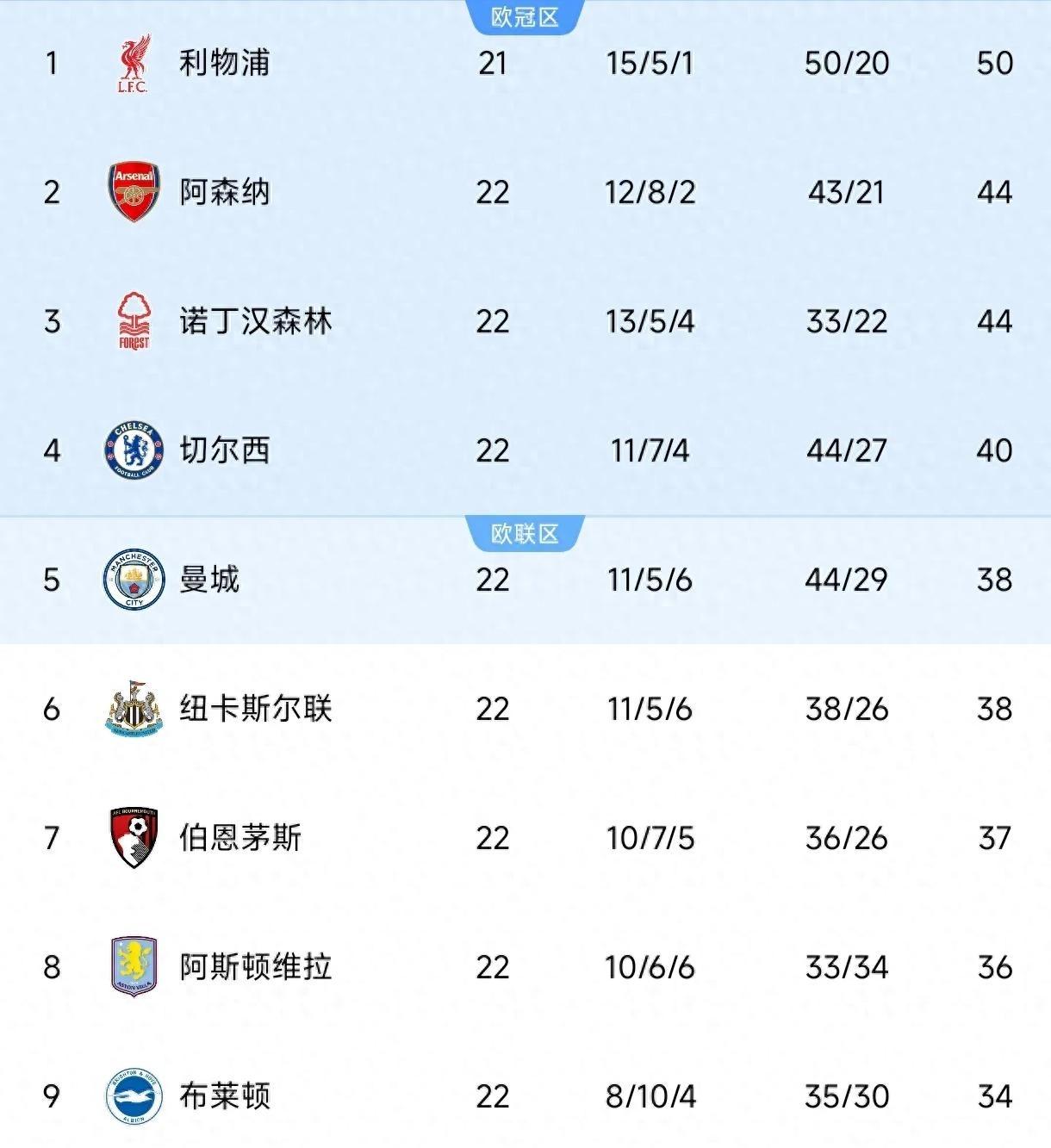 江南体育官网官网-关于切尔西重返英超榜首，球队稳定表现打动球迷的信息
